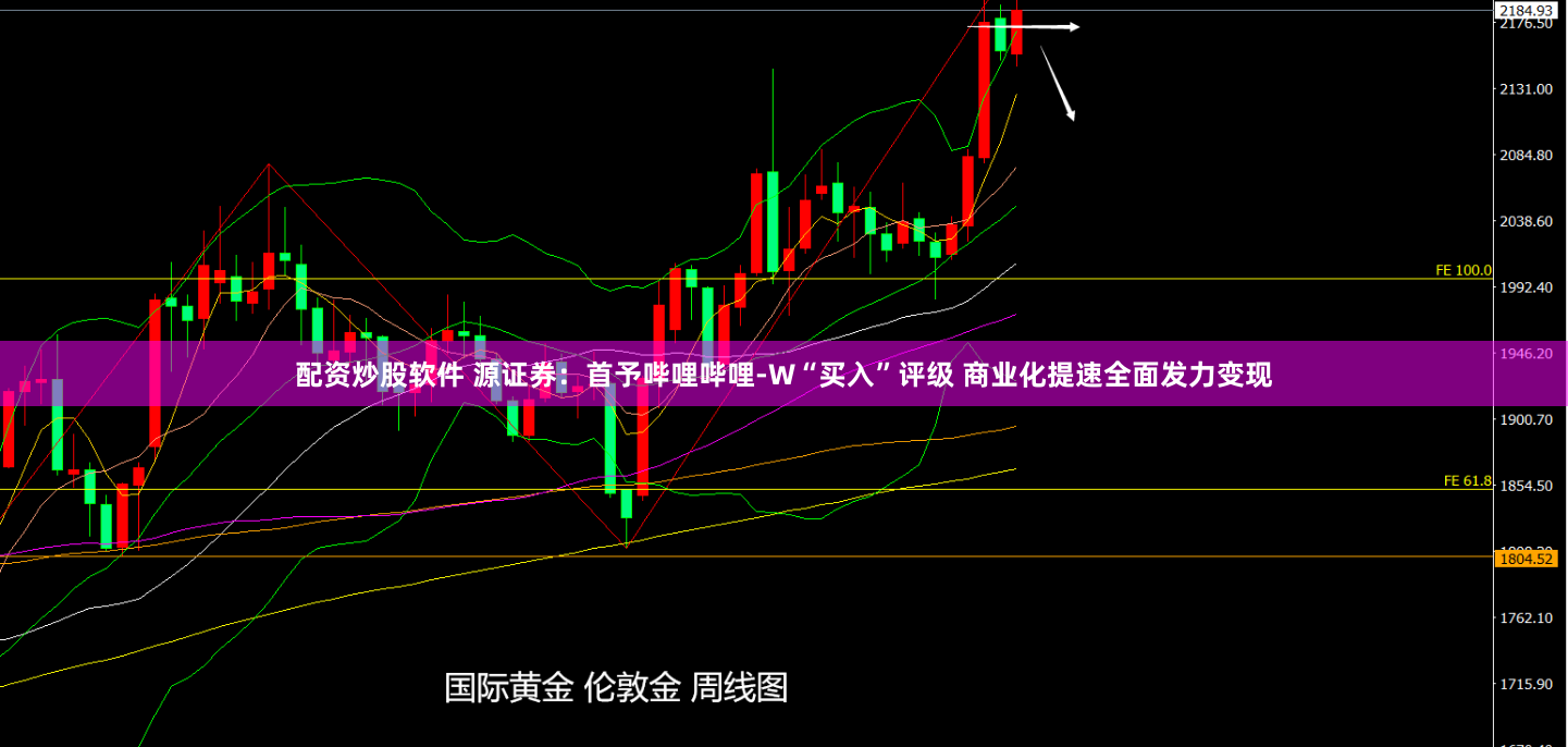 配资炒股软件 源证券：首予哔哩哔哩-W“买入”评级 商业化提速全面发力变现