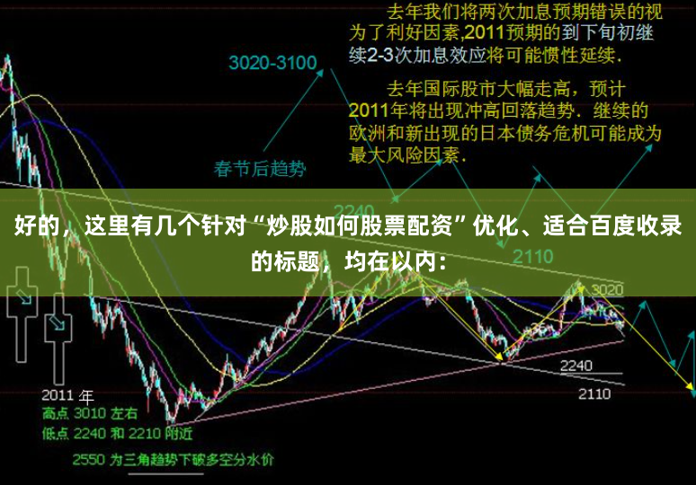 好的，这里有几个针对“炒股如何股票配资”优化、适合百度收录的标题，均在以内：