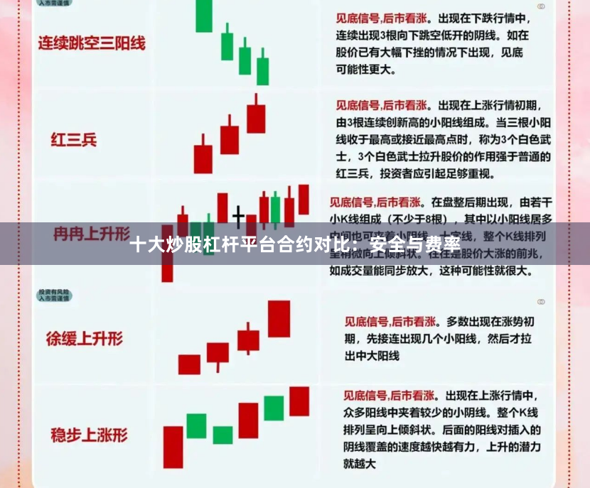十大炒股杠杆平台合约对比：安全与费率